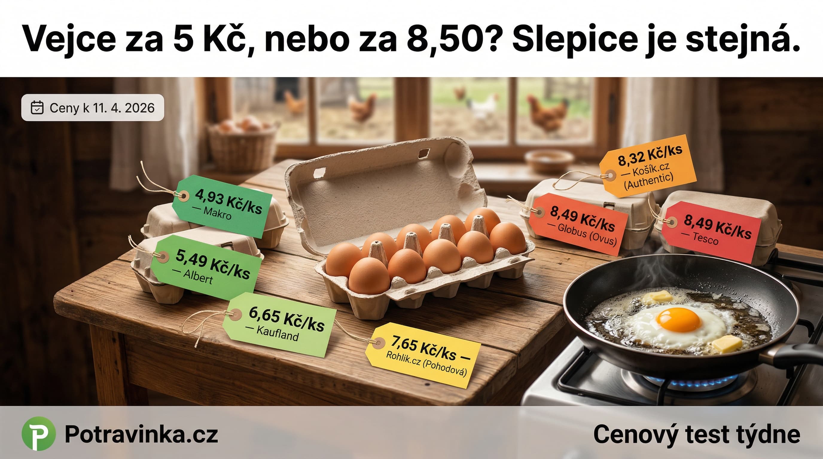 Cenový test: Vejce