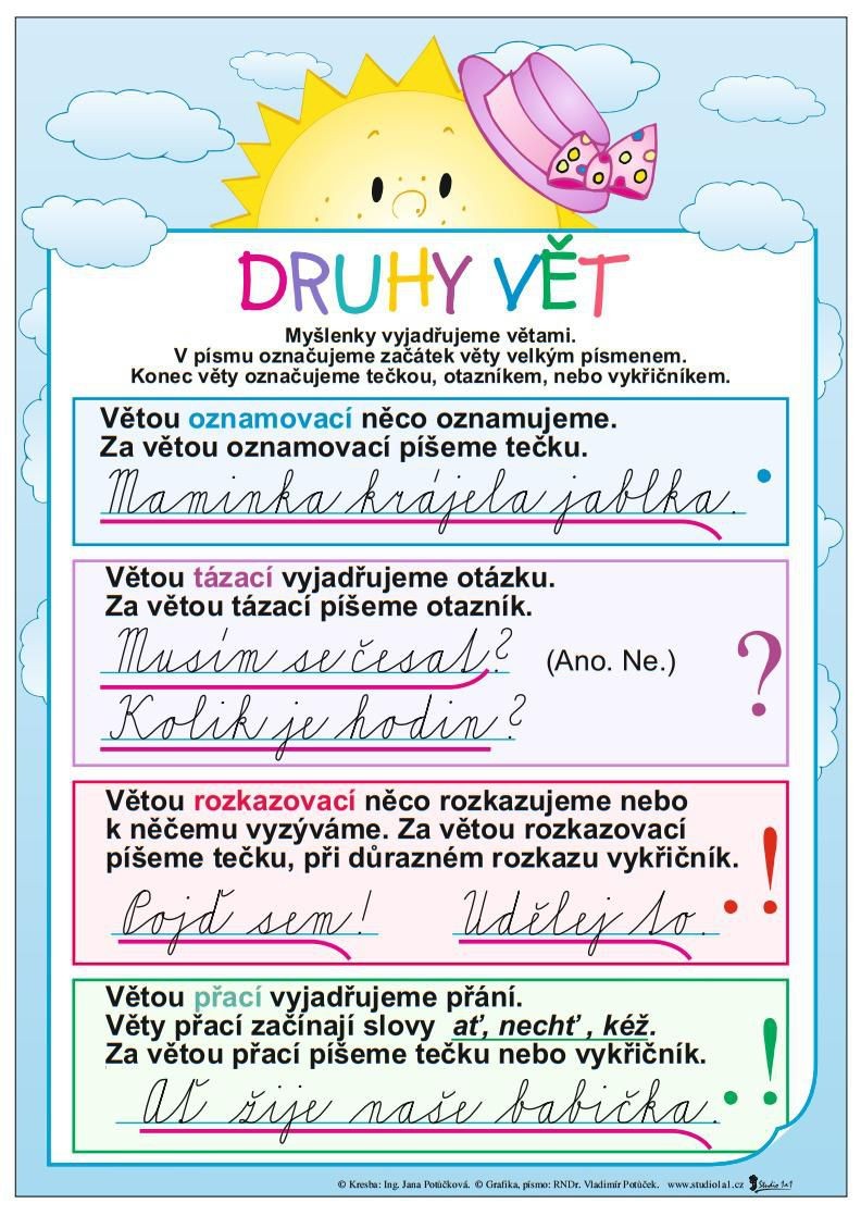 Tabulka - Druhy vět + Hlásky