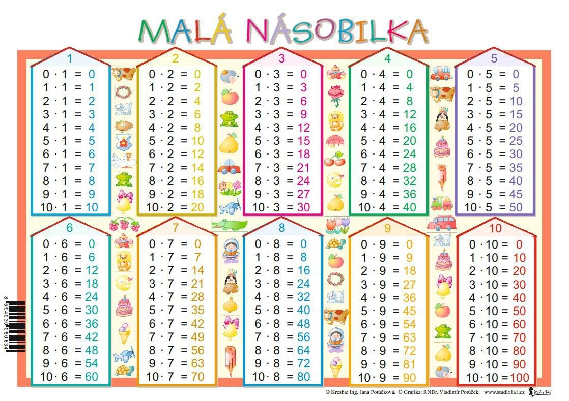 Tabulka - malá násobilka,geometrické tvary